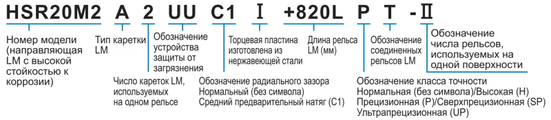 Шариковый подшипник линейного перемещения THK HSR 20M2A THK — изображение 3
