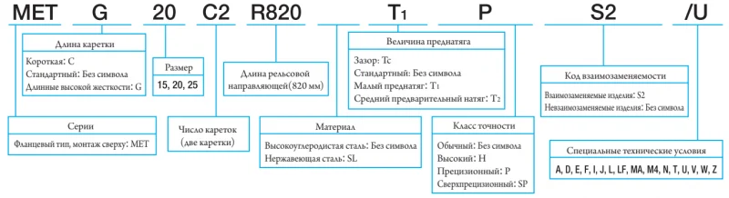 Шариковый подшипник линейного перемещения МЕТ 25 С1TCS2 IKO — изображение 3