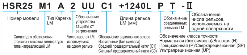 Шариковый подшипник линейного перемещения THK HSR 15M1A THK — изображение 3