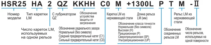 Шариковый подшипник линейного перемещения THK HSR 20HA THK — изображение 3
