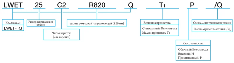 LWET 20 С1Q IKO — изображение 3