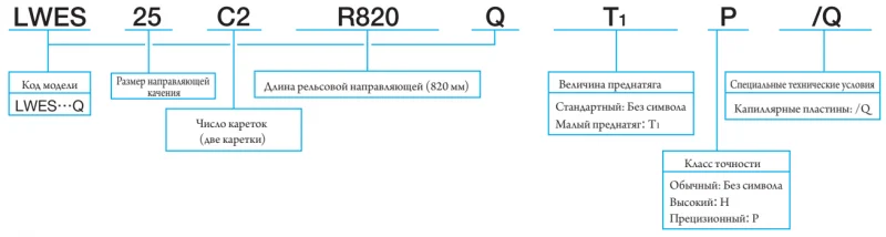LWES 35 С1Q IKO — изображение 3