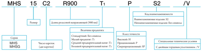 MUL 25 С1U IKO — изображение 3