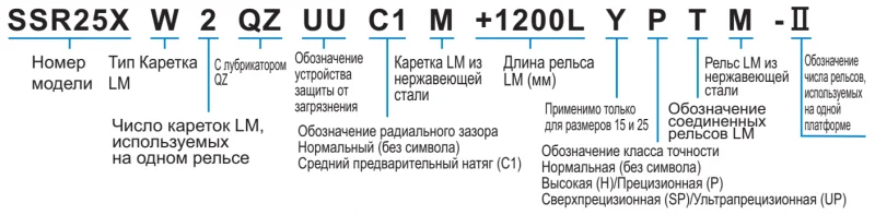 Шариковый подшипник линейного перемещения THK SSR 25XW THK — изображение 3