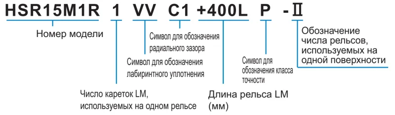 HSR15M1R THK — изображение 3