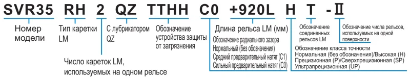 Шариковый подшипник линейного перемещения THK SVR 55RH1 THK — изображение 3