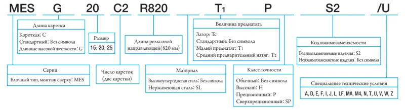 Шариковый подшипник линейного перемещения MES 20 С1TCS2 IKO — изображение 3