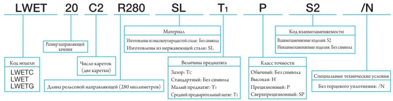 Шариковый подшипник линейного перемещения LWETC 20 С1TCS2 IKO — изображение 3