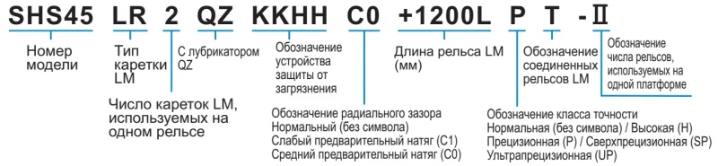 Шариковый подшипник линейного перемещения THK SHS 35R THK — изображение 3