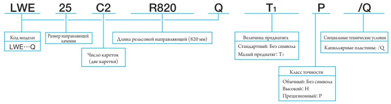 LWE 20 С1Q IKO — изображение 3