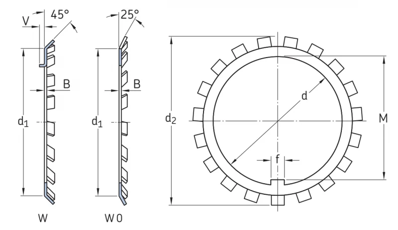 Стопорные шайбы и зажимы W17 SKF