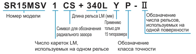 SR20MSW THK — изображение 3