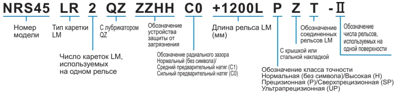 Шариковый подшипник линейного перемещения THK NRS 35LR THK — изображение 3