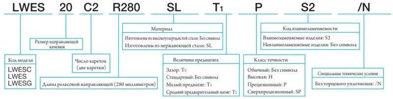 Шариковый подшипник линейного перемещения LWESC 20 С1TCS2 IKO — изображение 3