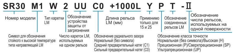 Шариковый подшипник линейного перемещения THK SR 30M1SB THK — изображение 3