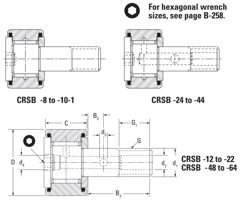 Кулачковые ролики CRSB-40 Torrington