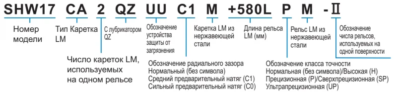 Шариковый подшипник линейного перемещения THK SHW 14CAM1 THK — изображение 3