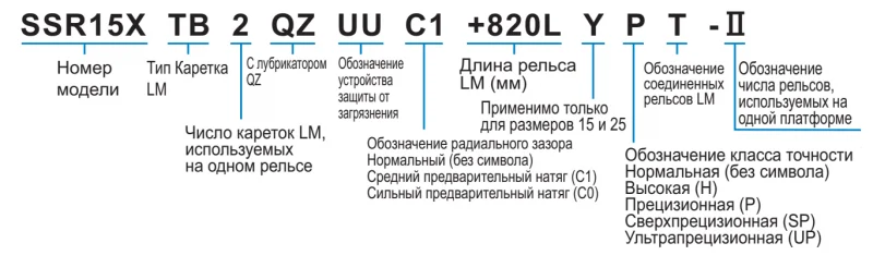 Шариковый подшипник линейного перемещения THK SSR 15XTB1 THK — изображение 3