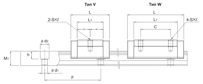 SR20MSW THK — изображение 2