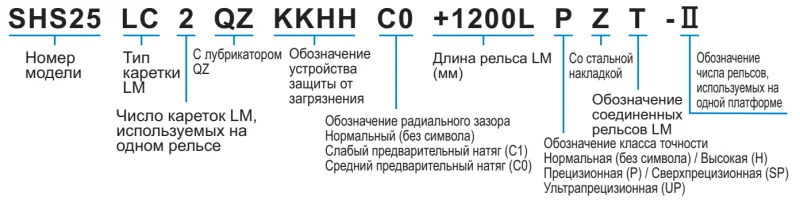 Шариковый подшипник линейного перемещения THK SHS 15LC THK — изображение 3