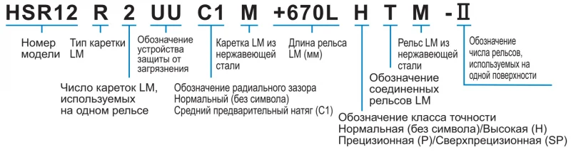 Шариковый подшипник линейного перемещения THK HSR 10RM THK