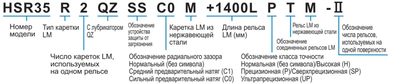 Шариковый подшипник линейного перемещения THK HSR 15R THK — изображение 3