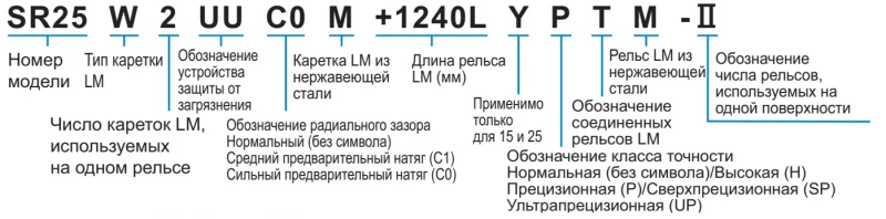 Шариковый подшипник линейного перемещения THK SR 85T THK — изображение 3