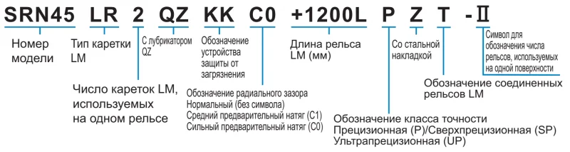 Шариковый подшипник линейного перемещения THK SRN 45LR THK — изображение 4