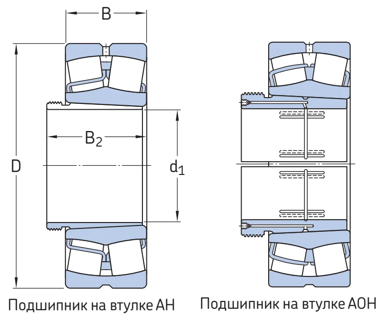 Сферический роликовый подшипник 24124CCK30/W33 SKF