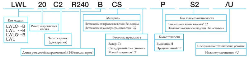 LWLC 25 С1BT0HS2 IKO — изображение 3