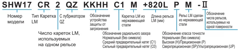Шариковый подшипник линейного перемещения THK SHW 50CR1 THK — изображение 3