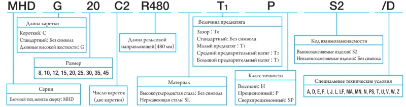 MHDC 12 С2SLT0HS2 IKO — изображение 3
